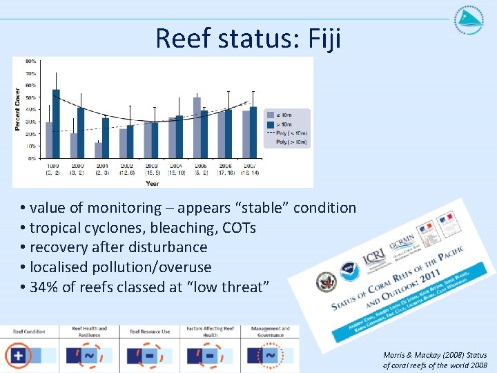 Reef status: Fiji • value of monitoring – appears “stable” condition • tropical cyclones,