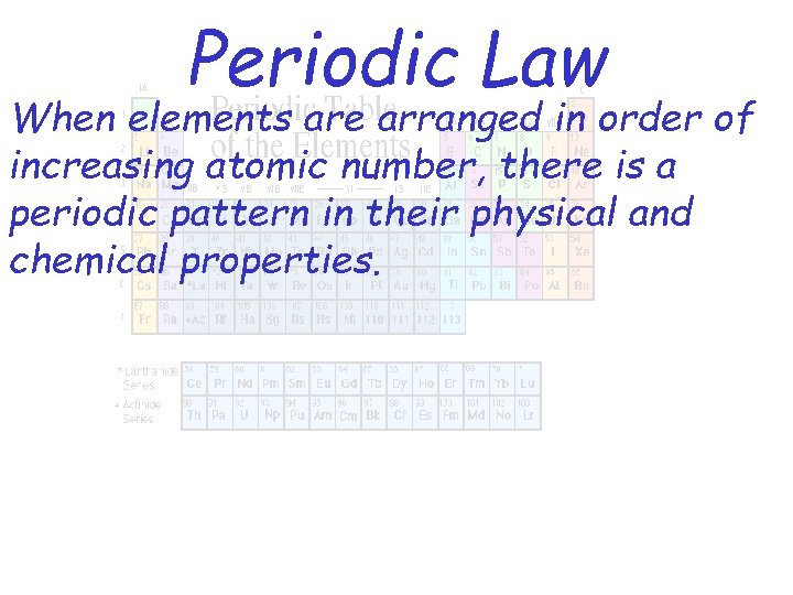 Periodic Law When elements are arranged in order of increasing atomic number, there is