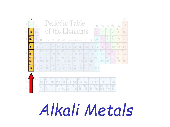 Alkali Metals 