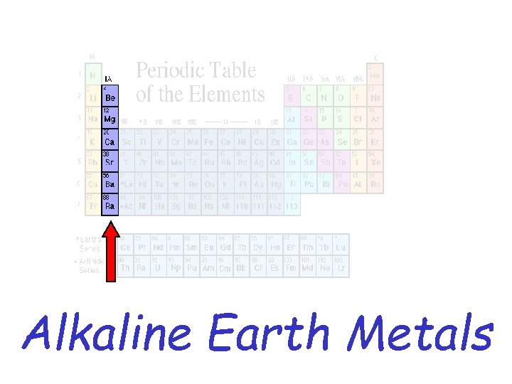 Alkaline Earth Metals 