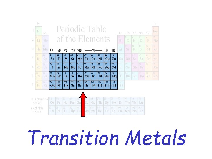 Transition Metals 