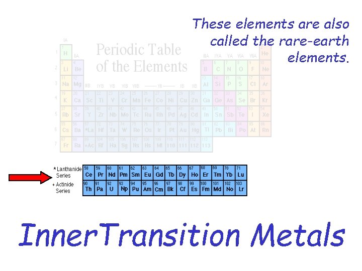 These elements are also called the rare-earth elements. Inner. Transition Metals 