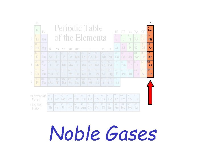 Noble Gases 