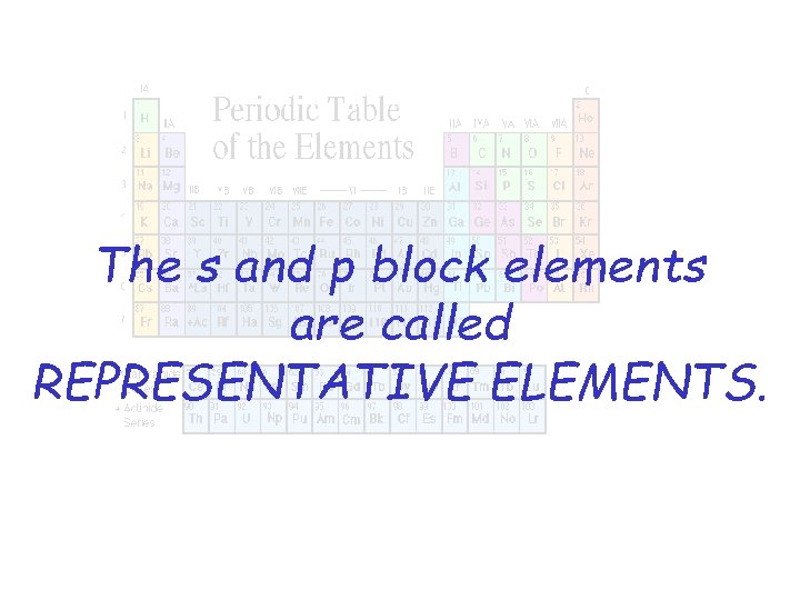 The s and p block elements are called REPRESENTATIVE ELEMENTS. 