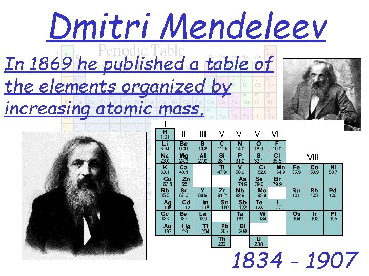 Dmitri Mendeleev In 1869 he published a table of the elements organized by increasing