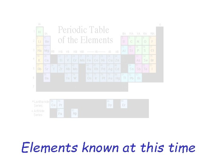 Elements known at this time 