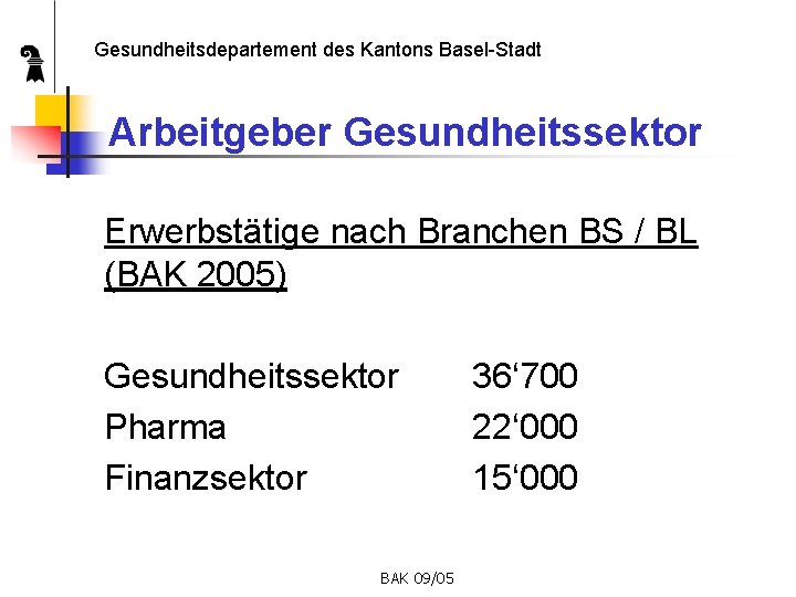 Gesundheitsdepartement des Kantons Basel-Stadt Arbeitgeber Gesundheitssektor Erwerbstätige nach Branchen BS / BL (BAK 2005)