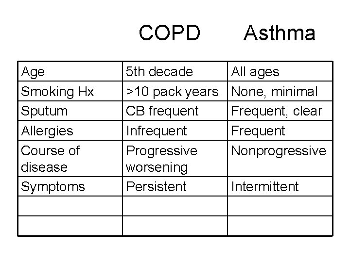 Age Smoking Hx Sputum Allergies Course of disease Symptoms COPD Asthma 5 th decade