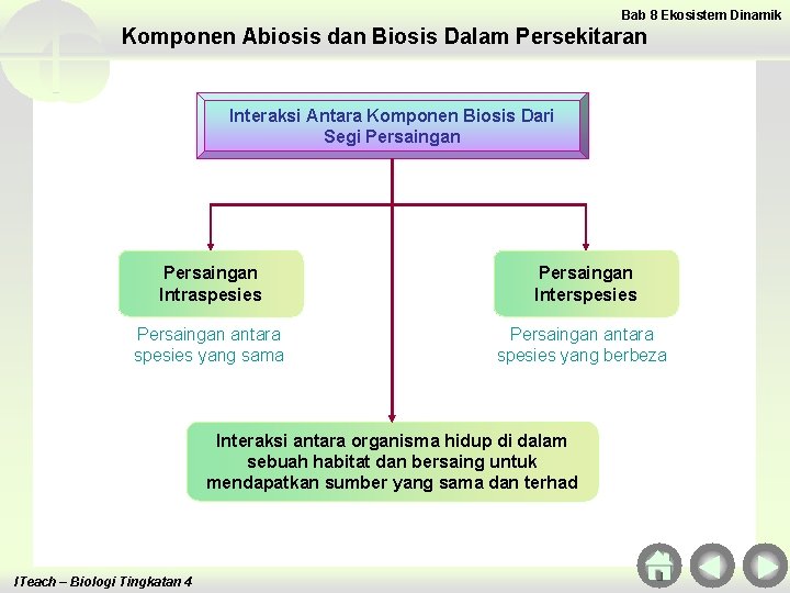 Bab 8 Ekosistem Dinamik Komponen Abiosis dan Biosis Dalam Persekitaran Interaksi Antara Komponen Biosis