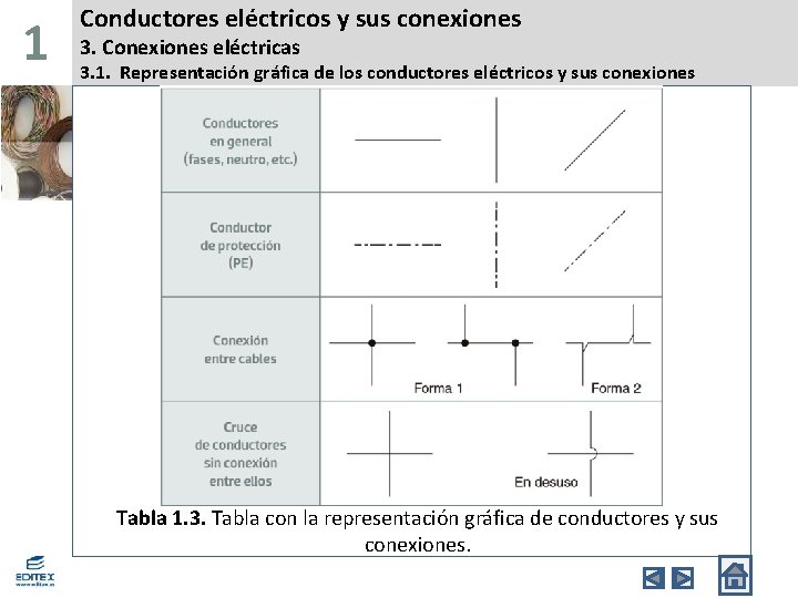 1 Conductores eléctricos y sus conexiones 3. Conexiones eléctricas 3. 1. Representación gráfica de