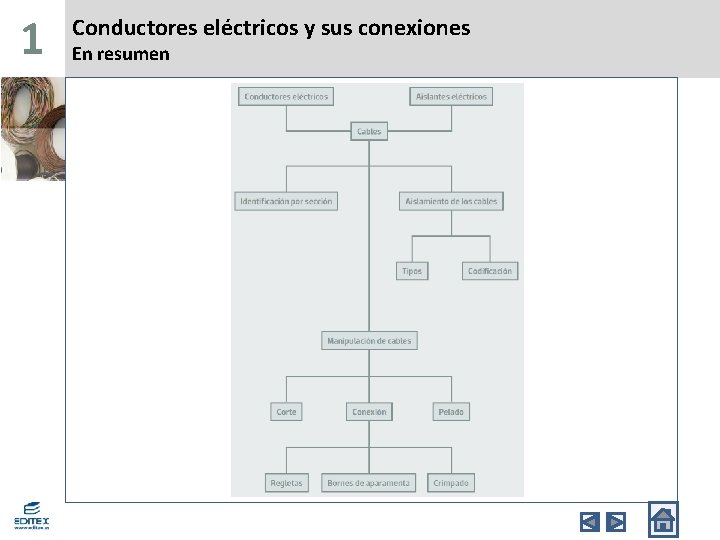 1 Conductores eléctricos y sus conexiones En resumen 