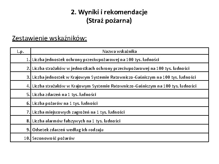 2. Wyniki i rekomendacje (Straż pożarna) Zestawienie wskaźników: L. p. Nazwa wskaźnika 1. Liczba