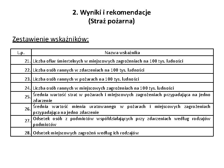 2. Wyniki i rekomendacje (Straż pożarna) Zestawienie wskaźników: L. p. Nazwa wskaźnika 21. Liczba