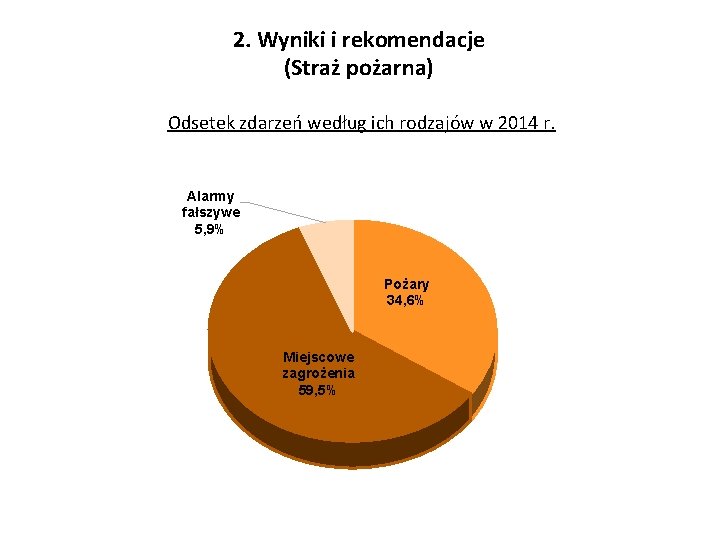 2. Wyniki i rekomendacje (Straż pożarna) Odsetek zdarzeń według ich rodzajów w 2014 r.