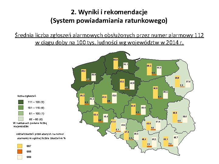 2. Wyniki i rekomendacje (System powiadamiania ratunkowego) Średnia liczba zgłoszeń alarmowych obsłużonych przez numer