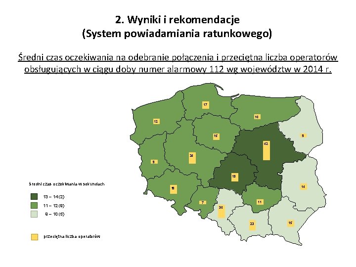 2. Wyniki i rekomendacje (System powiadamiania ratunkowego) Średni czas oczekiwania na odebranie połączenia i