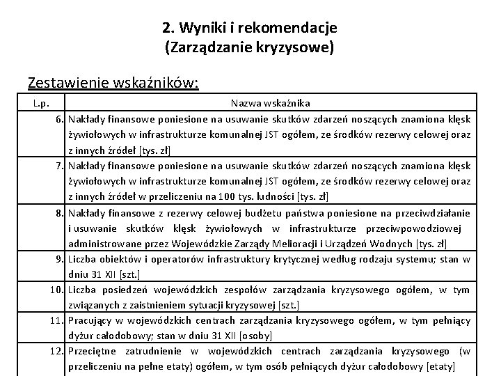 2. Wyniki i rekomendacje (Zarządzanie kryzysowe) Zestawienie wskaźników: L. p. 6. 7. 8. 9.