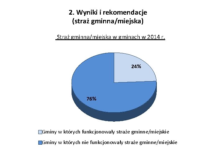 2. Wyniki i rekomendacje (straż gminna/miejska) Straż gminna/miejska w gminach w 2014 r. 24%