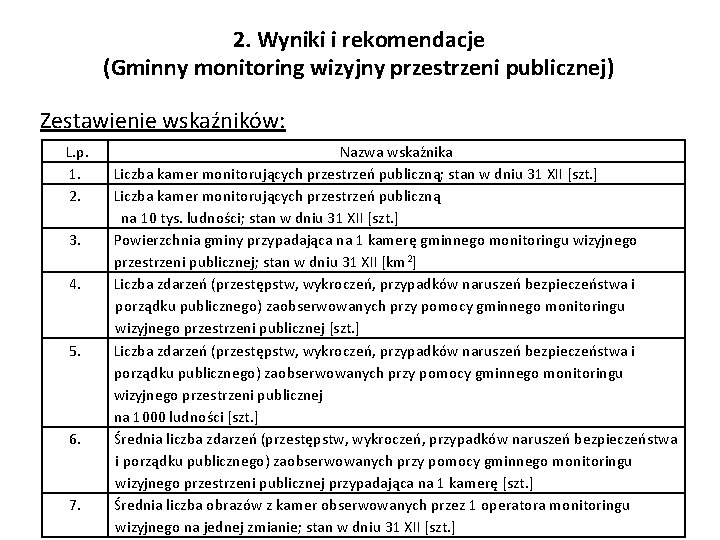 2. Wyniki i rekomendacje (Gminny monitoring wizyjny przestrzeni publicznej) Zestawienie wskaźników: L. p. 1.