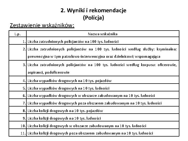 2. Wyniki i rekomendacje (Policja) Zestawienie wskaźników: L. p. Nazwa wskaźnika 1. Liczba zatrudnionych