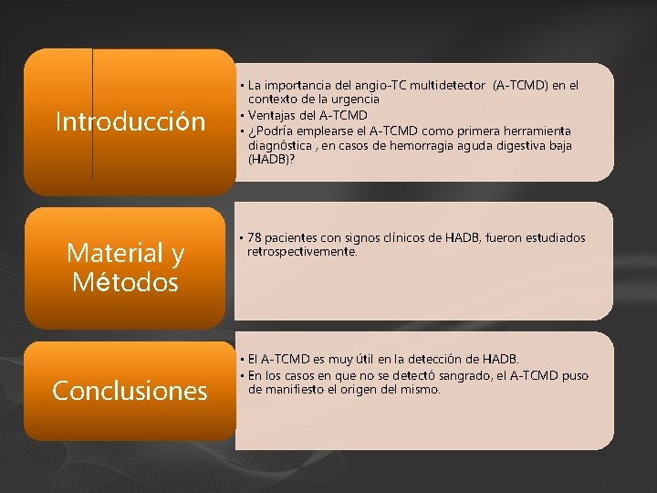 Introducción Material y Métodos Conclusiones • La importancia del angio-TC multidetector (A-TCMD) en el