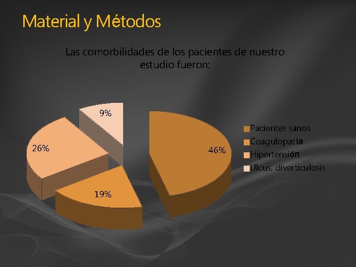 Material y Métodos Las comorbilidades de los pacientes de nuestro estudio fueron: 9% 26%
