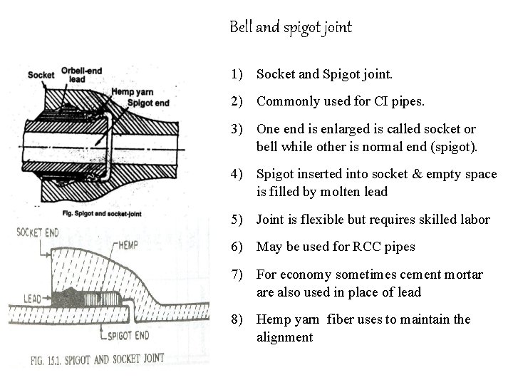 Bell and spigot joint 1) Socket and Spigot joint. 2) Commonly used for CI