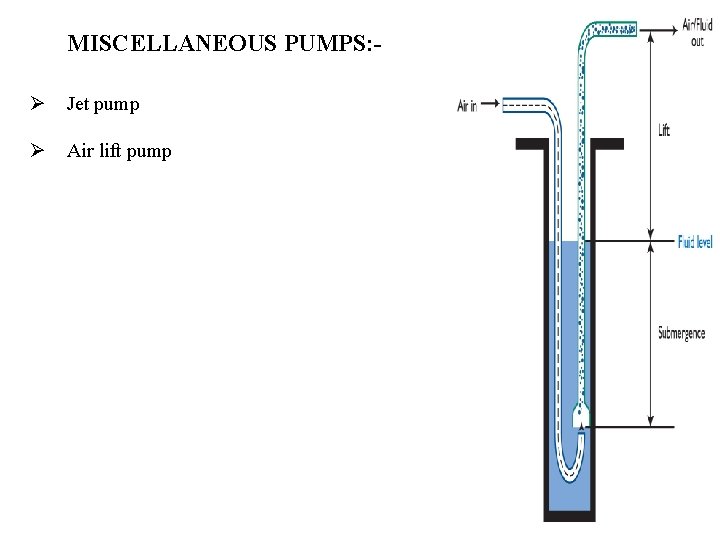 MISCELLANEOUS PUMPS: Ø Jet pump Ø Air lift pump 