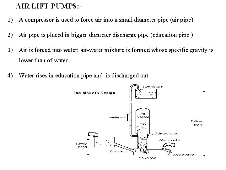AIR LIFT PUMPS: 1) A compressor is used to force air into a small