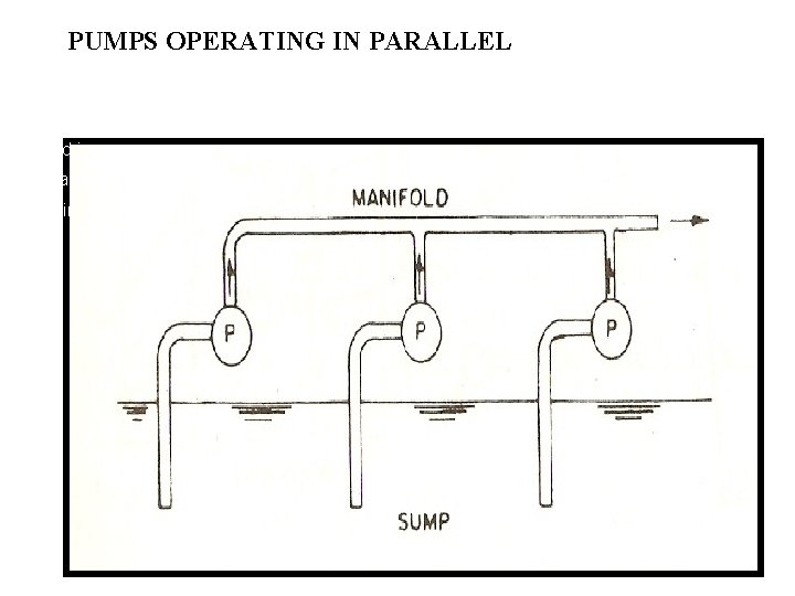 PUMPS OPERATING IN PARALLEL Head is same smaller capacities in llel maximum efficiency 