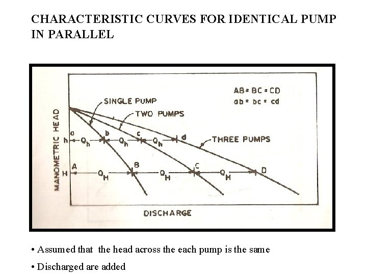 CHARACTERISTIC CURVES FOR IDENTICAL PUMP IN PARALLEL • Assumed that the head across the