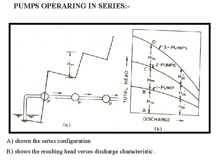 PUMPS OPERARING IN SERIES: - adding Individual pump manometric head at arbitrary discharges. A)