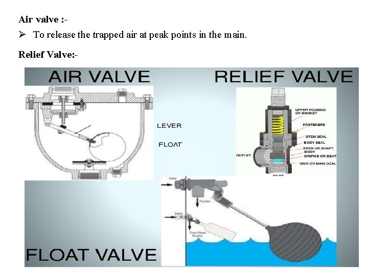 Air valve : - Ø To release the trapped air at peak points in