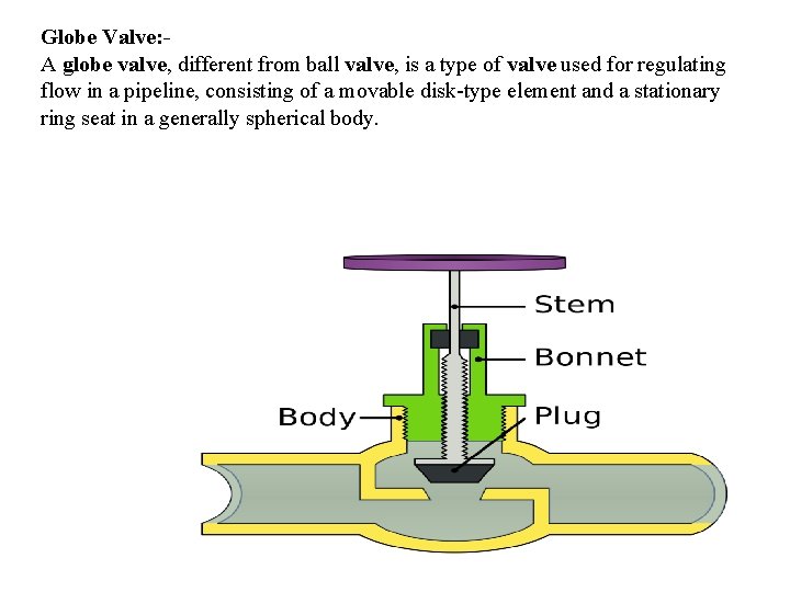 Globe Valve: A globe valve, different from ball valve, is a type of valve