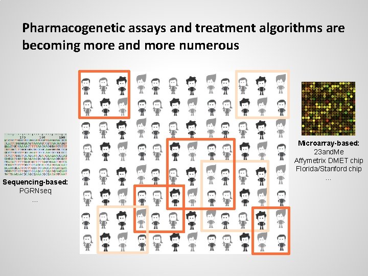 Pharmacogenetic assays and treatment algorithms are becoming more and more numerous Sequencing-based: PGRNseq …