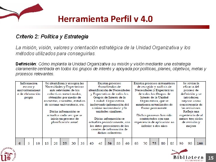 Herramienta Perfil v 4. 0 Criterio 2: Política y Estrategia La misión, valores y