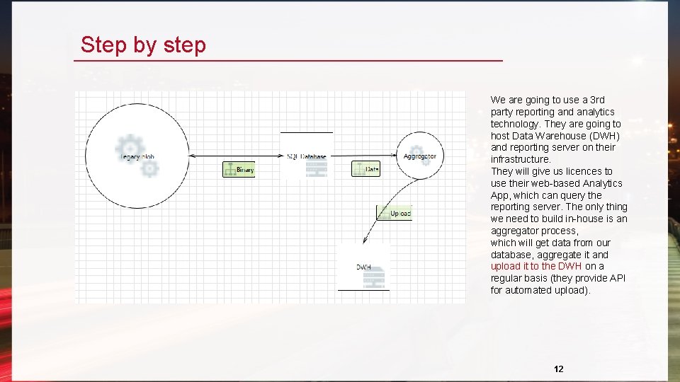 Step by step We are going to use a 3 rd party reporting and