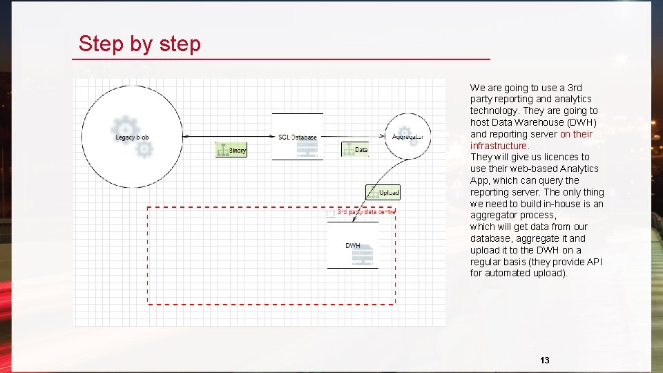 Step by step We are going to use a 3 rd party reporting and