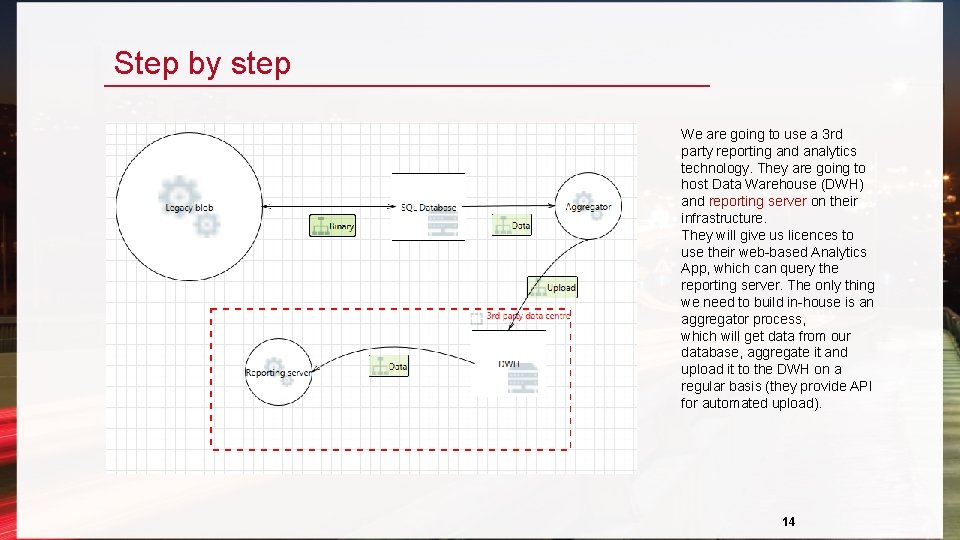 Step by step We are going to use a 3 rd party reporting and