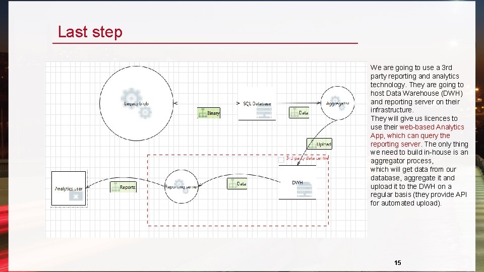 Last step We are going to use a 3 rd party reporting and analytics