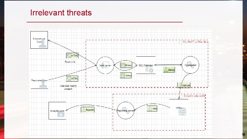 Irrelevant threats 18 