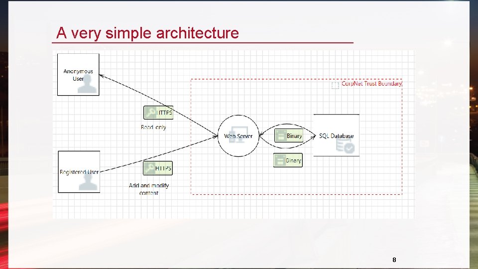 A very simple architecture 8 