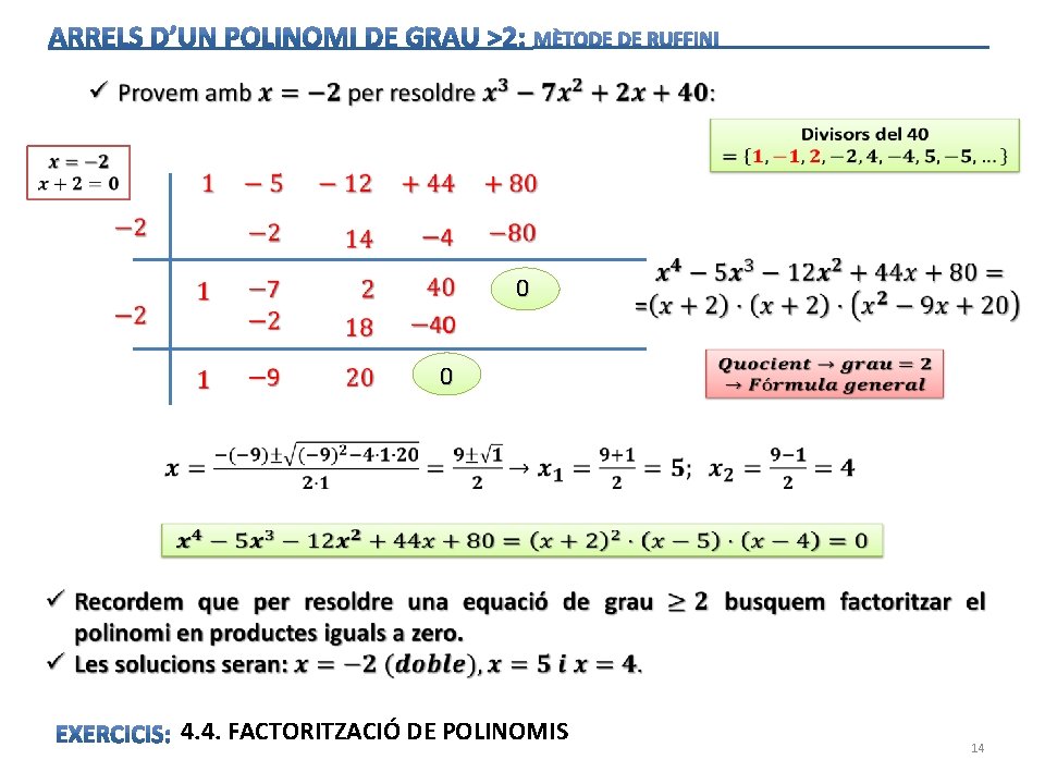 0 0 4. 4. FACTORITZACIÓ DE POLINOMIS 14 