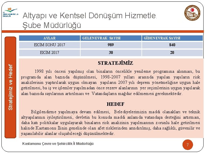 Altyapı ve Kentsel Dönüşüm Hizmetleri Şube Müdürlüğü Stratejimiz ve Hedef AYLAR GELEN EVRAK SAYISI