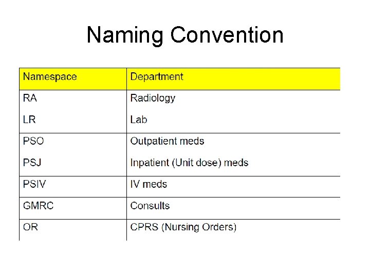 Naming Convention 