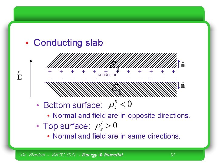  • Conducting slab + + + conductor + + + + • Bottom