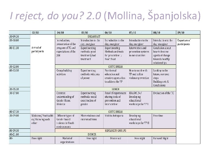 I reject, do you? 2. 0 (Mollina, Španjolska) 