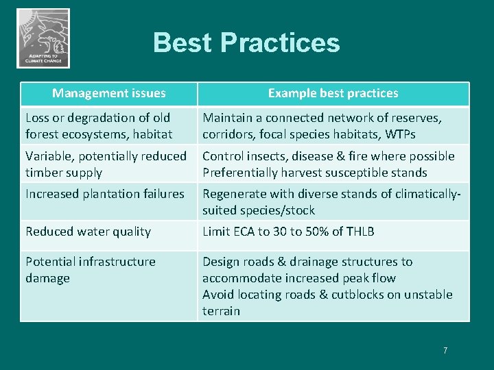 Best Practices Management issues Example best practices Loss or degradation of old forest ecosystems,