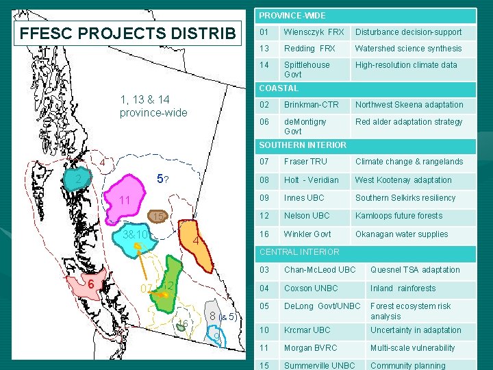PROVINCE-WIDE FFESC PROJECTS DISTRIB 01 Wiensczyk FRX Disturbance decision-support 13 Redding FRX Watershed science