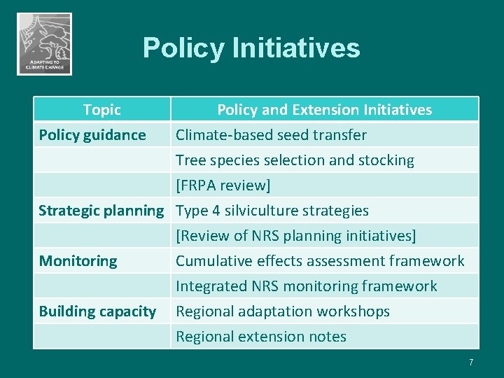 Policy Initiatives Topic Policy guidance Policy and Extension Initiatives Climate-based seed transfer Tree species